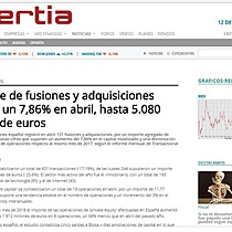 El importe de fusiones y adquisiciones aumenta un 7,86% en abril, hasta 5.080 millones de euros